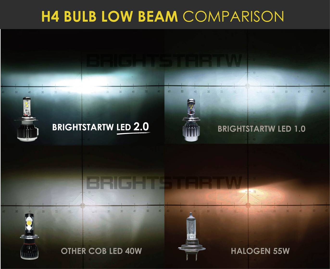 H4 BULB LOW BEAM COMPARISON