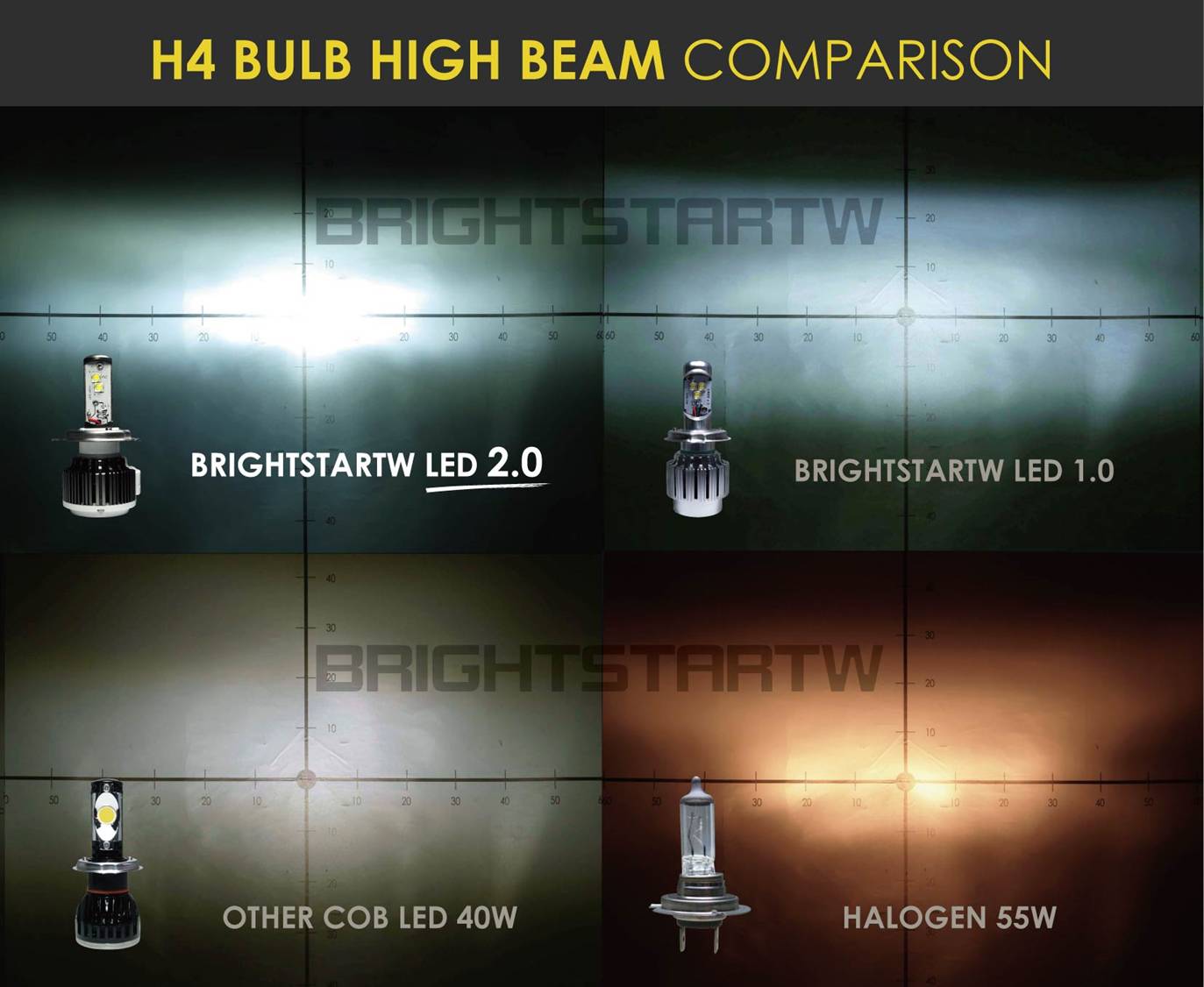 H4 BULB HIGH BEAM COMPARISON